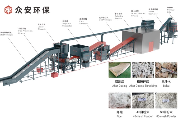 政策加持,技術革新：退役風電葉片處理的解決方案