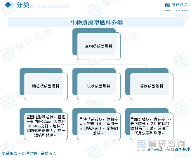 生物質成型燃料使用種類.png